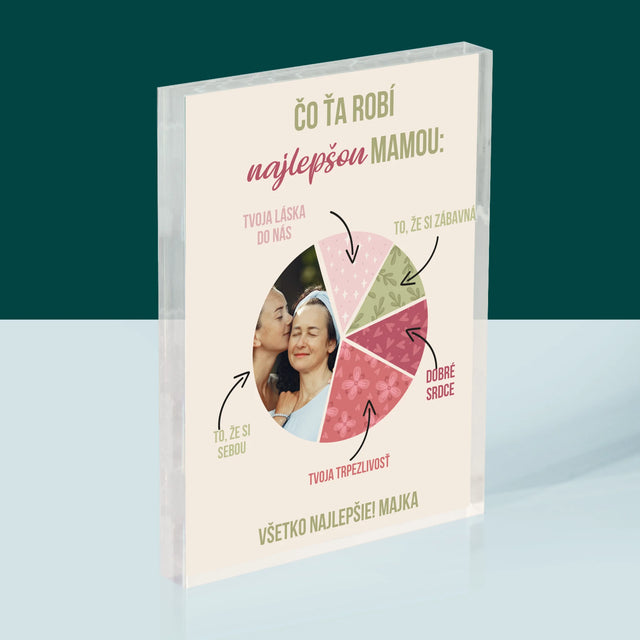 Fotografia A Podpis: Vlastnosti Najlepšej Mamy - Akrylový Blok (Vertikálne)