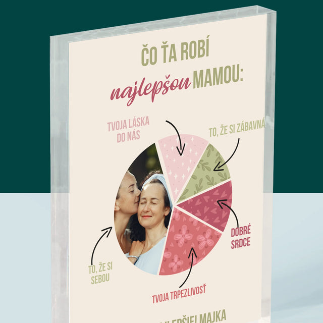Fotografia A Podpis: Vlastnosti Najlepšej Mamy - Akrylový Blok (Vertikálne)