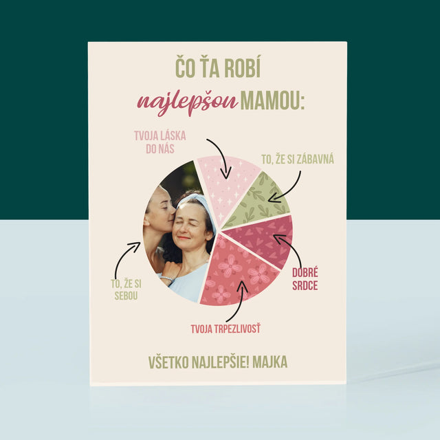 Fotografia A Podpis: Vlastnosti Najlepšej Mamy - Akrylový Blok (Vertikálne)