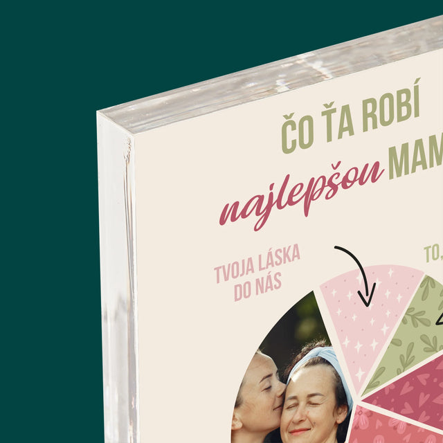 Fotografia A Podpis: Vlastnosti Najlepšej Mamy - Akrylový Blok (Vertikálne)