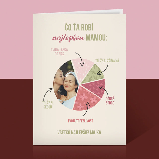 Fotografia A Podpis: Vlastnosti Najlepšej Mamy - Kartička S Prianiami