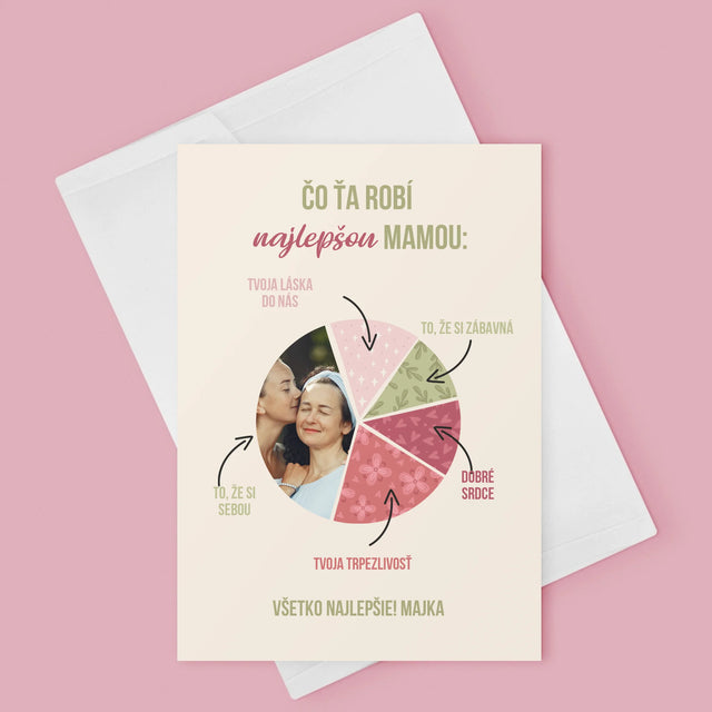 Fotografia A Podpis: Vlastnosti Najlepšej Mamy - Kartička S Prianiami