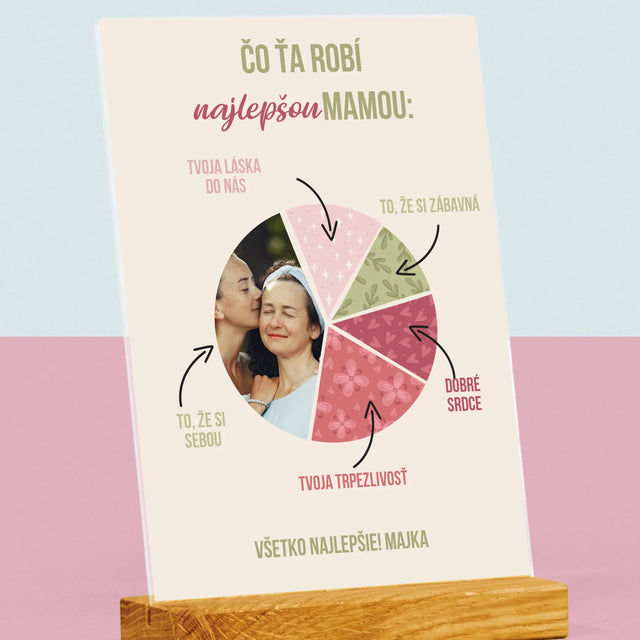 Fotografia A Podpis: Vlastnosti Najlepšej Mamy - Tlač Na Akrylové Sklo (Vertikálne)