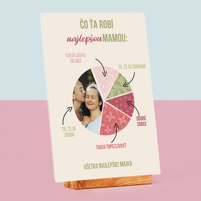 Fotografia A Podpis: Vlastnosti Najlepšej Mamy - Tlač Na Akrylové Sklo (Vertikálne)