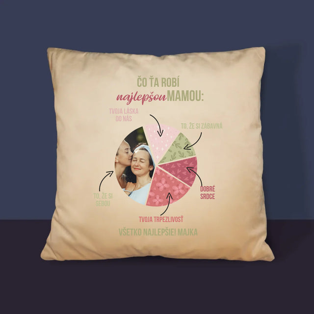 Fotografia A Podpis: Vlastnosti Najlepšej Mamy - Vankúš