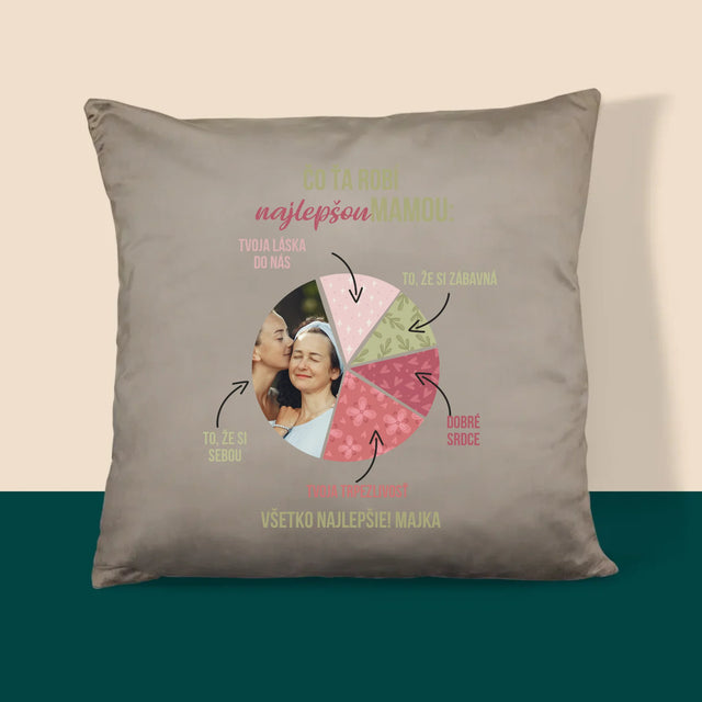 Fotografia A Podpis: Vlastnosti Najlepšej Mamy - Vankúš