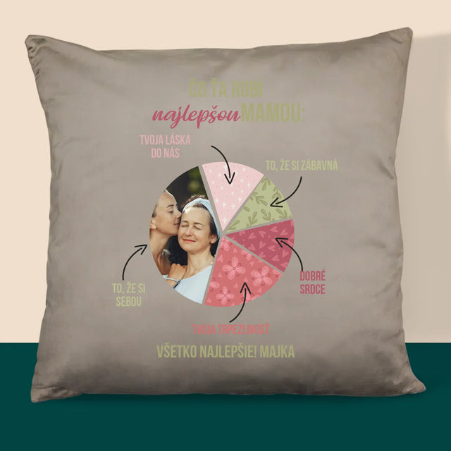 Fotografia A Podpis: Vlastnosti Najlepšej Mamy - Vankúš
