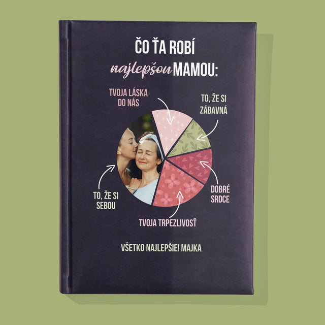 Fotografia A Podpis: Vlastnosti Najlepšej Mamy - Zápisník