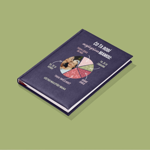 Fotografia A Podpis: Vlastnosti Najlepšej Mamy - Zápisník