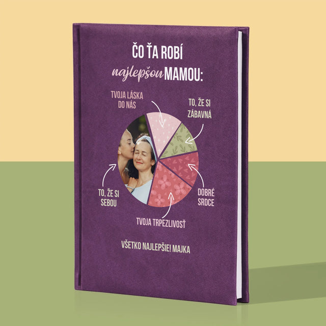 Fotografia A Podpis: Vlastnosti Najlepšej Mamy - Zápisník