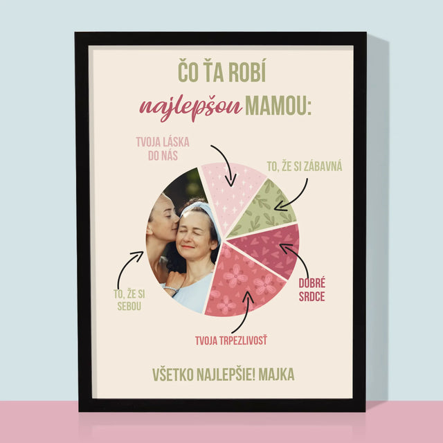 Fotografia A Podpis: Vlastnosti Najlepšej Mamy - Zarámováná Tlač 30X40 (Vertikálne)
