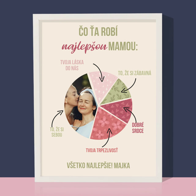 Fotografia A Podpis: Vlastnosti Najlepšej Mamy - Zarámováná Tlač 30X40 (Vertikálne)
