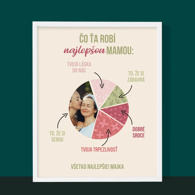 Fotografia A Podpis: Vlastnosti Najlepšej Mamy - Zarámováná Tlač 30X40 (Vertikálne)