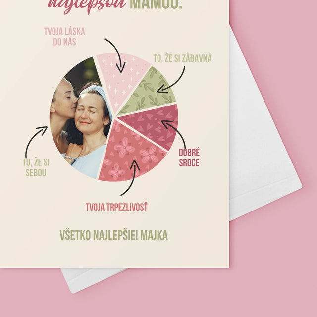 Fotografia A Podpis: Vlastnosti Najlepšej Mamy - Kartička S Prianiami
