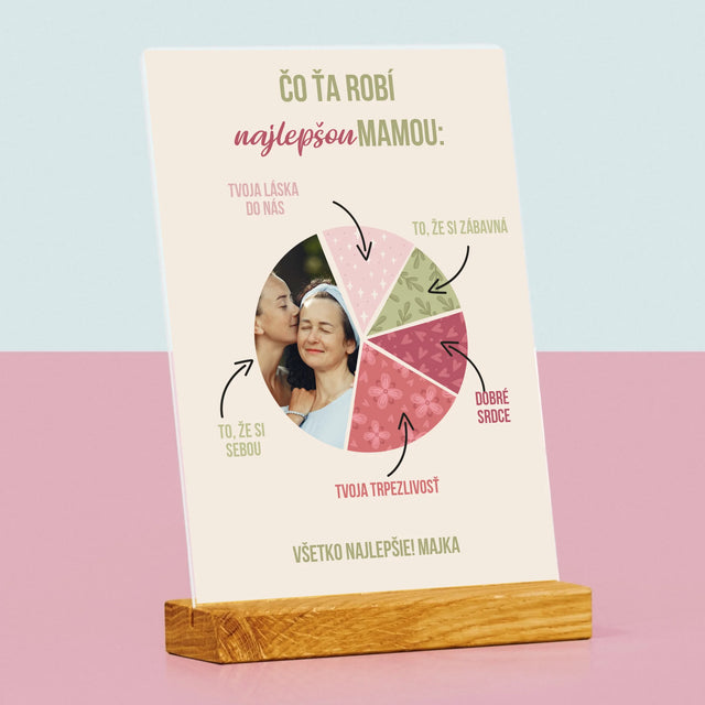 Fotografia A Podpis: Vlastnosti Najlepšej Mamy - Tlač Na Akrylové Sklo (Vertikálne)