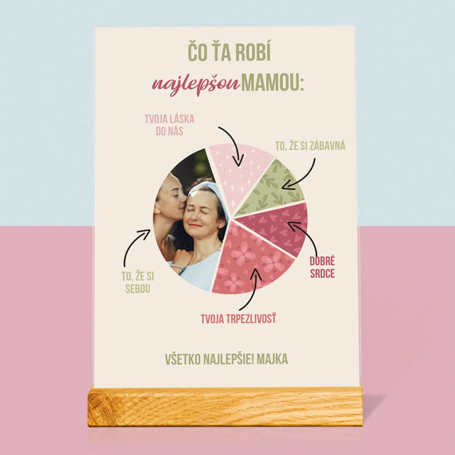 Fotografia A Podpis: Vlastnosti Najlepšej Mamy - Tlač Na Akrylové Sklo (Vertikálne)