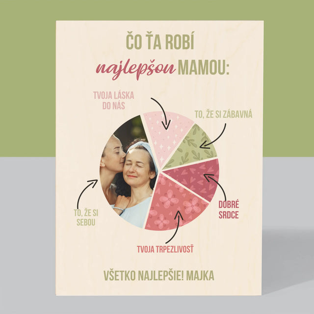 Fotografia A Podpis: Vlastnosti Najlepšej Mamy - Tlač Na Drevo (Vertikálne)